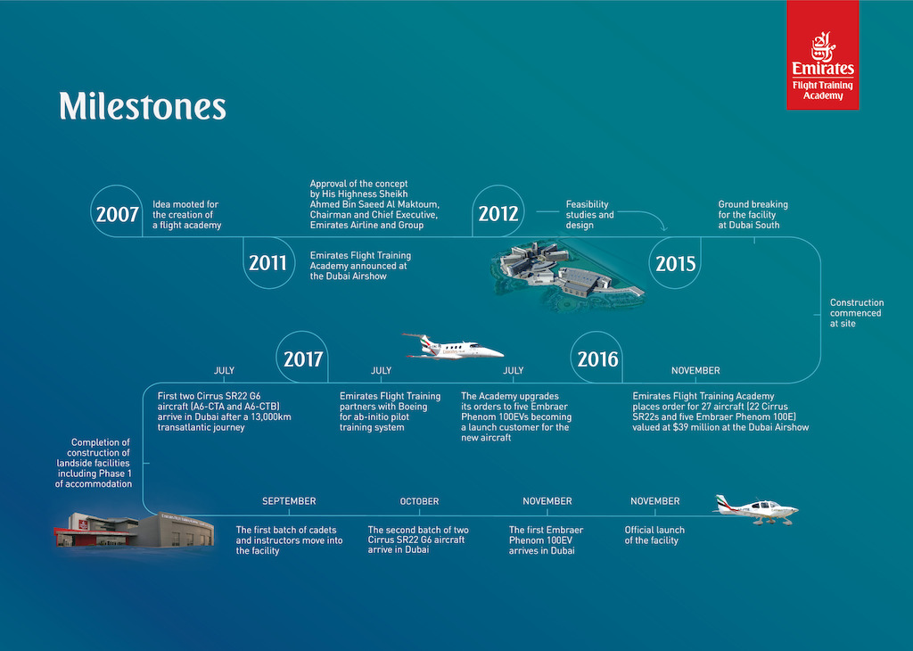 Emirates Flight Training Academy